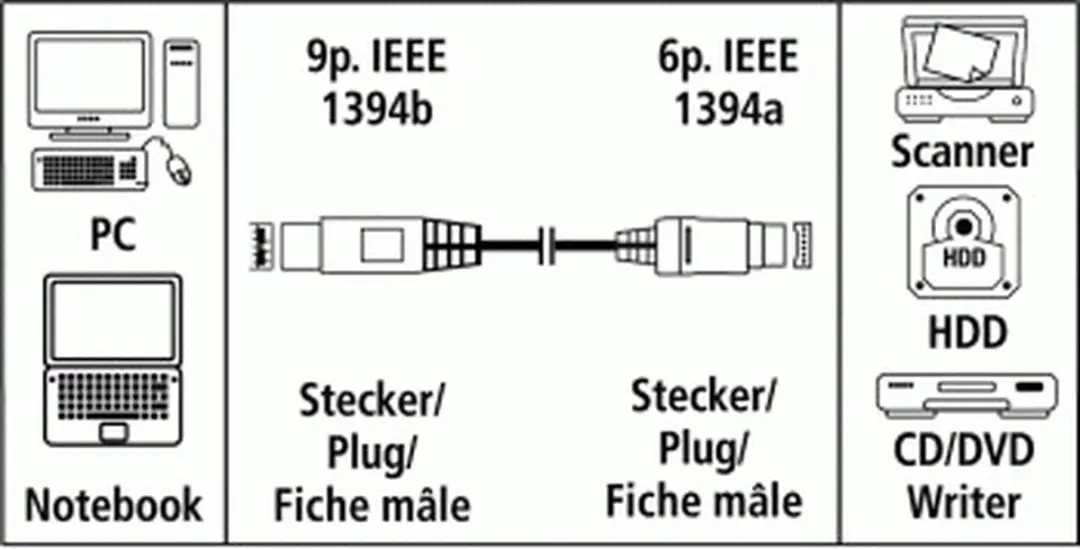 Hama Firewire Kabel 6POL-9POL IEEE 1394B 2m - Zwart