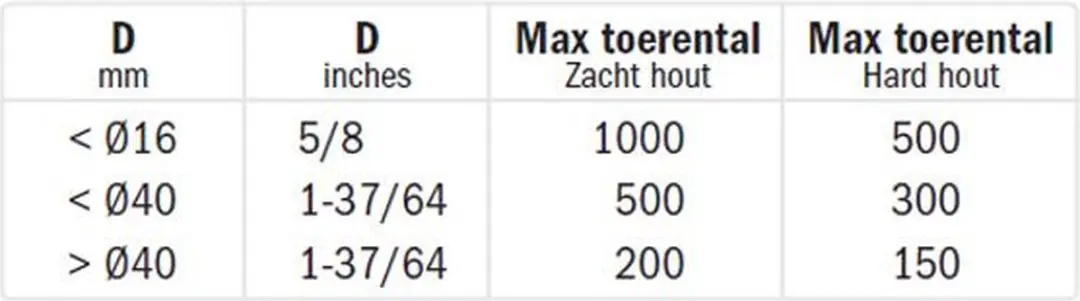 CMT Plugfrees SP Houtboor - 1 Stuk