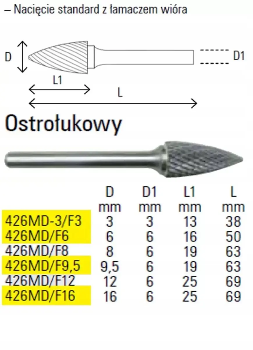 Beta Metaalvijl Hardmetaal 3x13mm