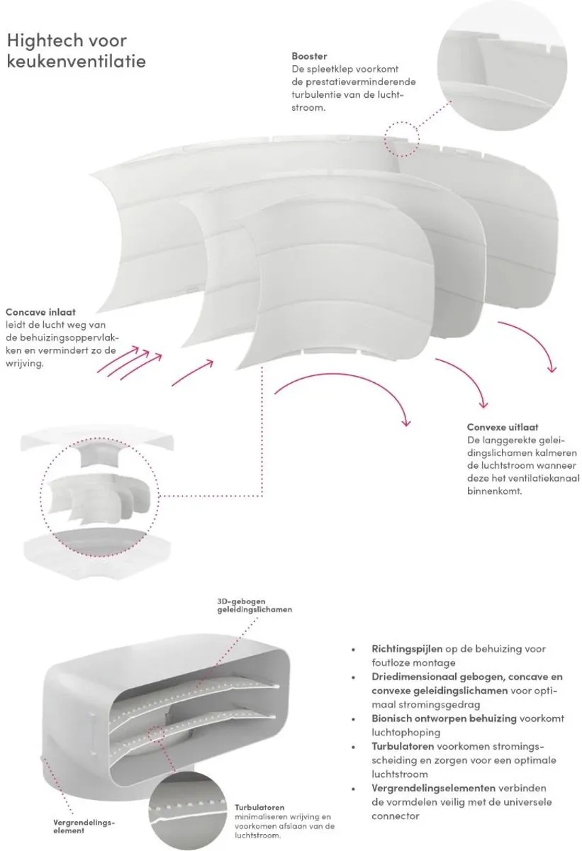 AEG Afvoerbuizenset Inductie Recirculatie 4027801215293 - Wit