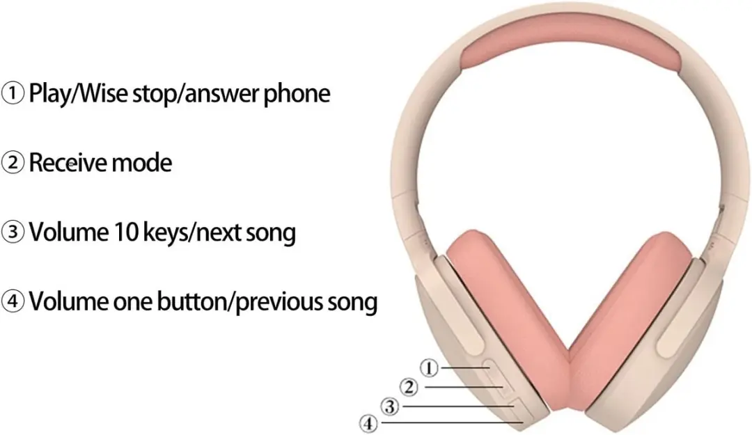 ECTEATOY Draadloze Over-Ear Gaming Headset 562615154 - Roze - afbeelding 3 van 6