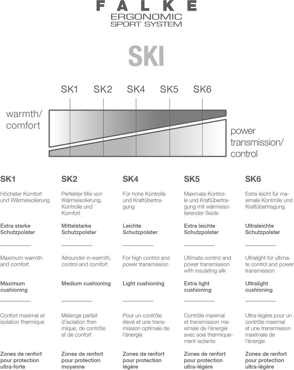 Falke SK1 Skisokken Dames - Dik wol - Maat 35-36 - Zwart