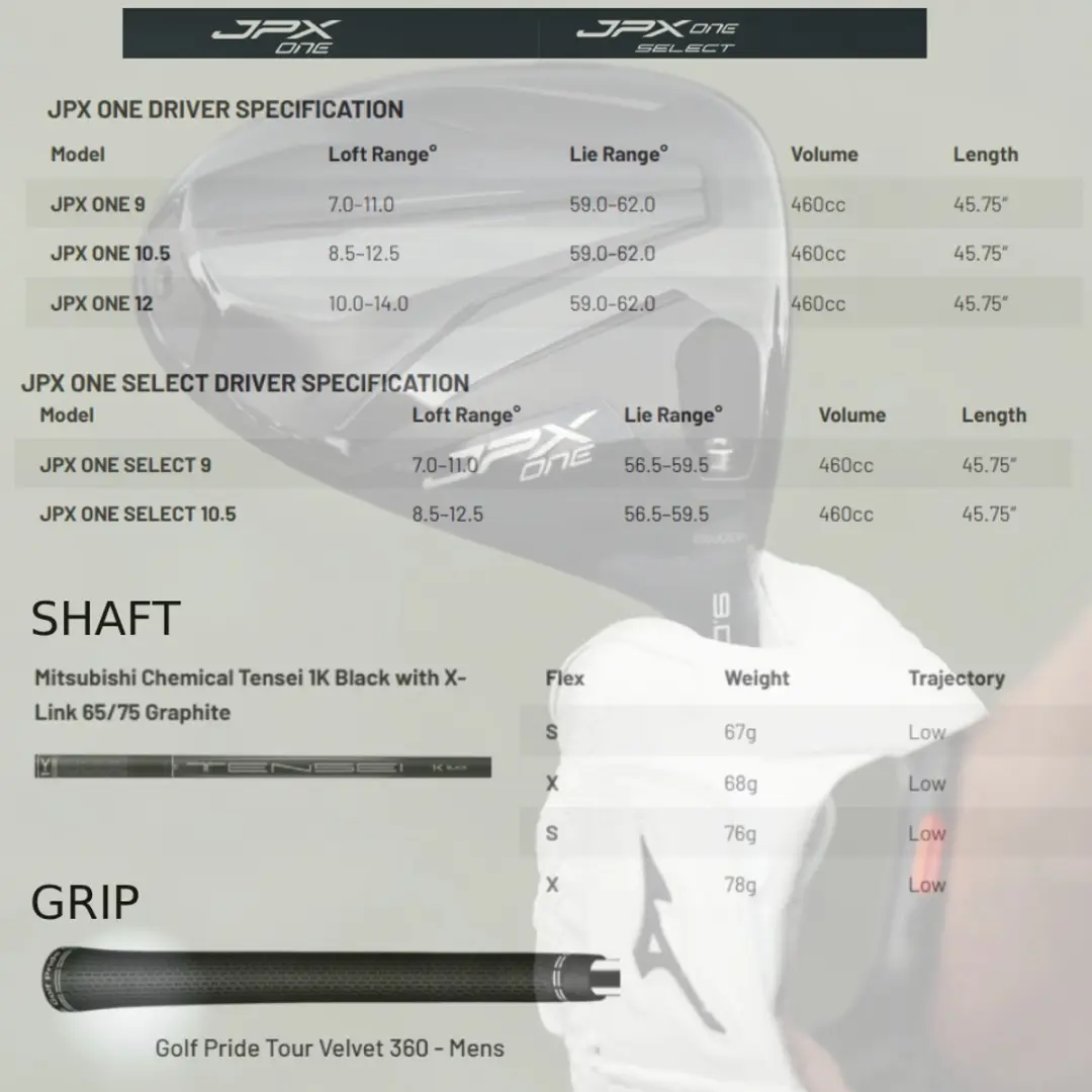 Mizuno JPX One Driver 2026 - Tensei 1K Black Shaft 10,5° - Blauw