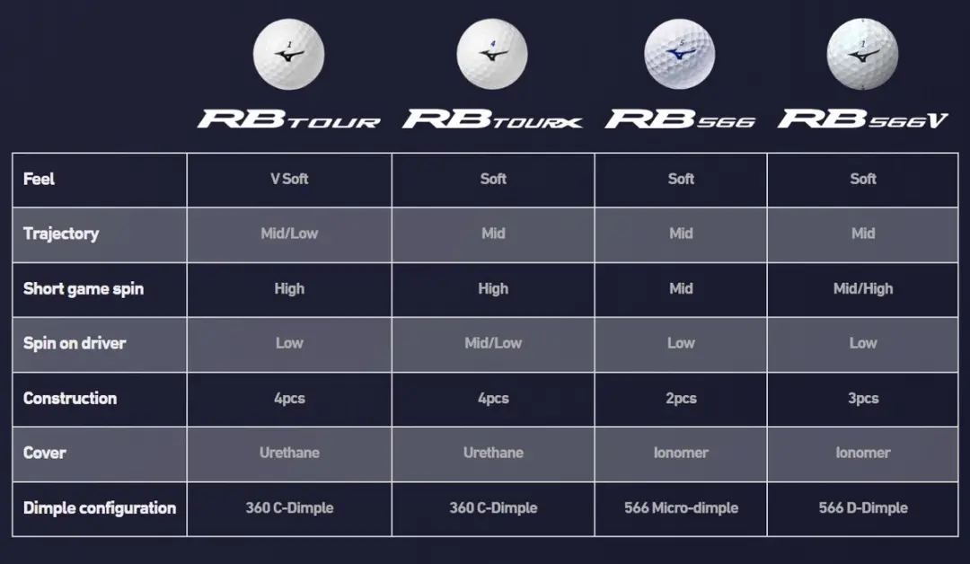 Mizuno RB566 Golfballen - 12 Stuks - Geel