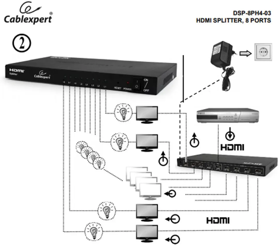 Gembird HDMI Splitter 8 Poorten 4K30 - Zwart