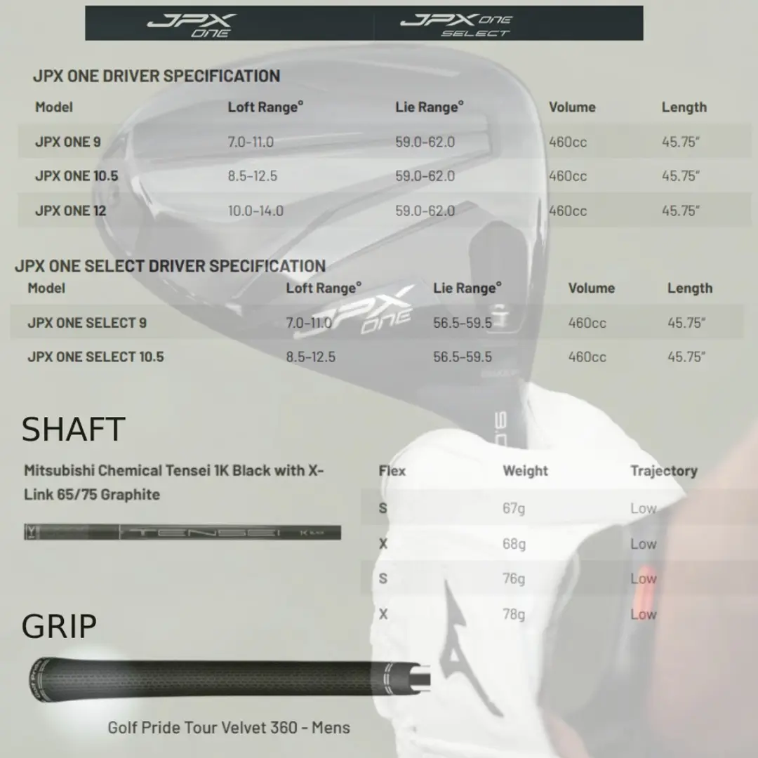 Mizuno JPX One Select Driver 2026 - 9° - Blauw - afbeelding 4 van 6