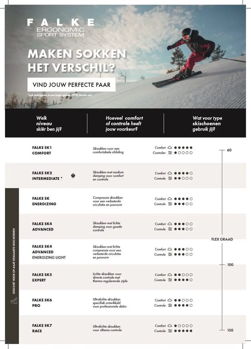 Falke SK2 Stripes Skisokken Kinderen - Blauw - Maat 27-30