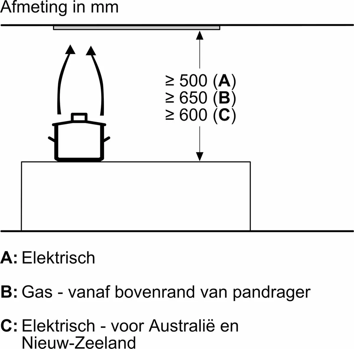 Bosch DLN87AC50 Serie 6 Geïntegreerde Afzuigkap 86cm - RVS