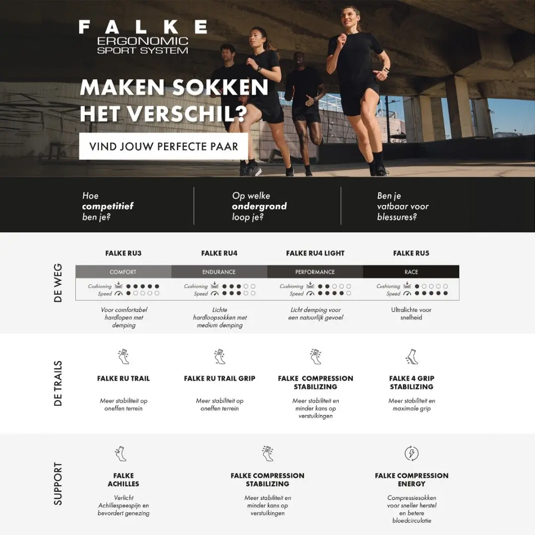 Falke RU4 Cool Short Hardloopsokken Dames - 37/38