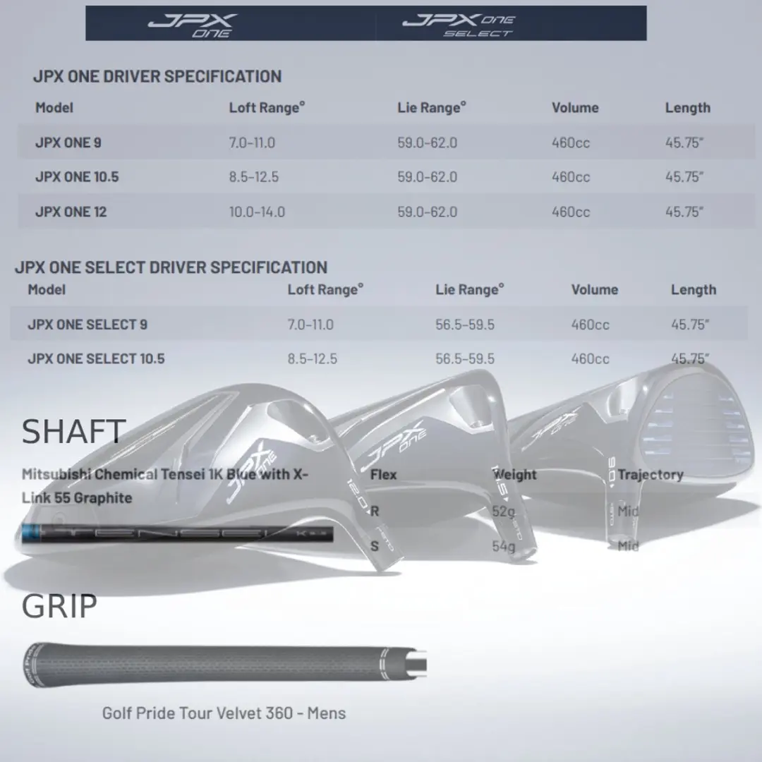 Mizuno JPX One Driver 2026 - Denali Blue Frost - 10,5°