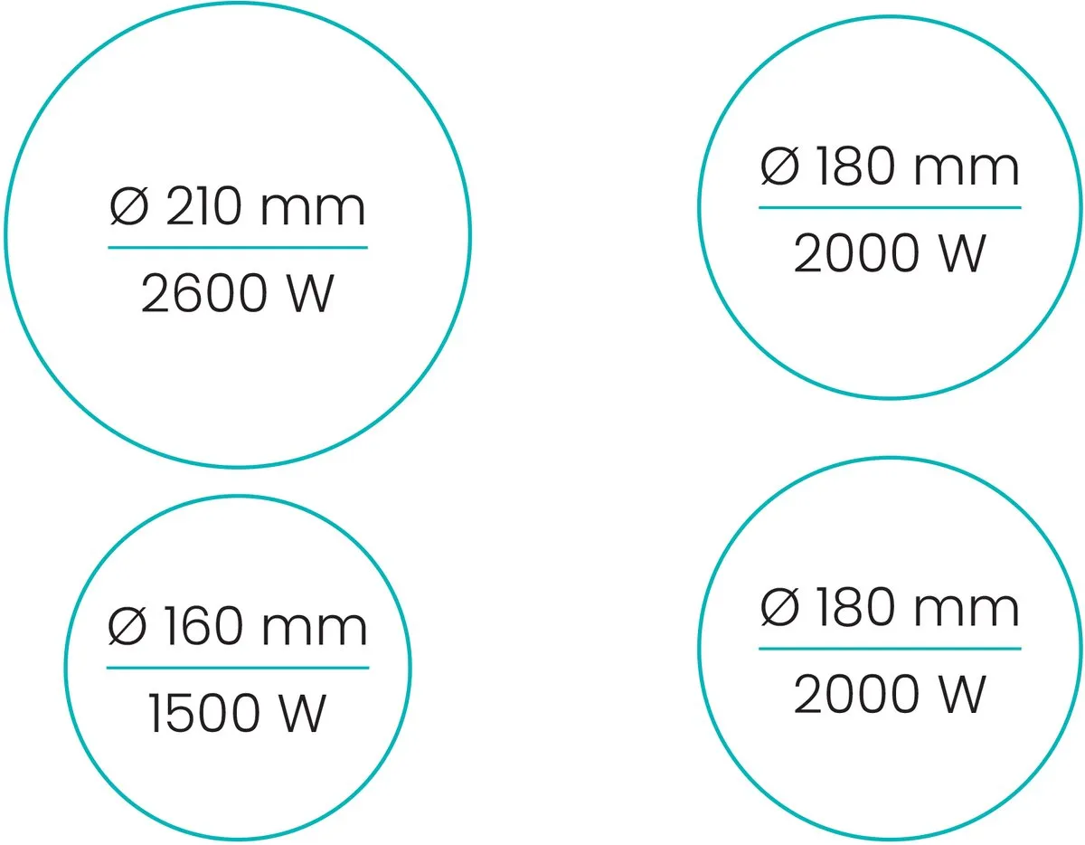 Etna KI170ZT Inductiekookplaat 70cm - 4 Zones - Zwart