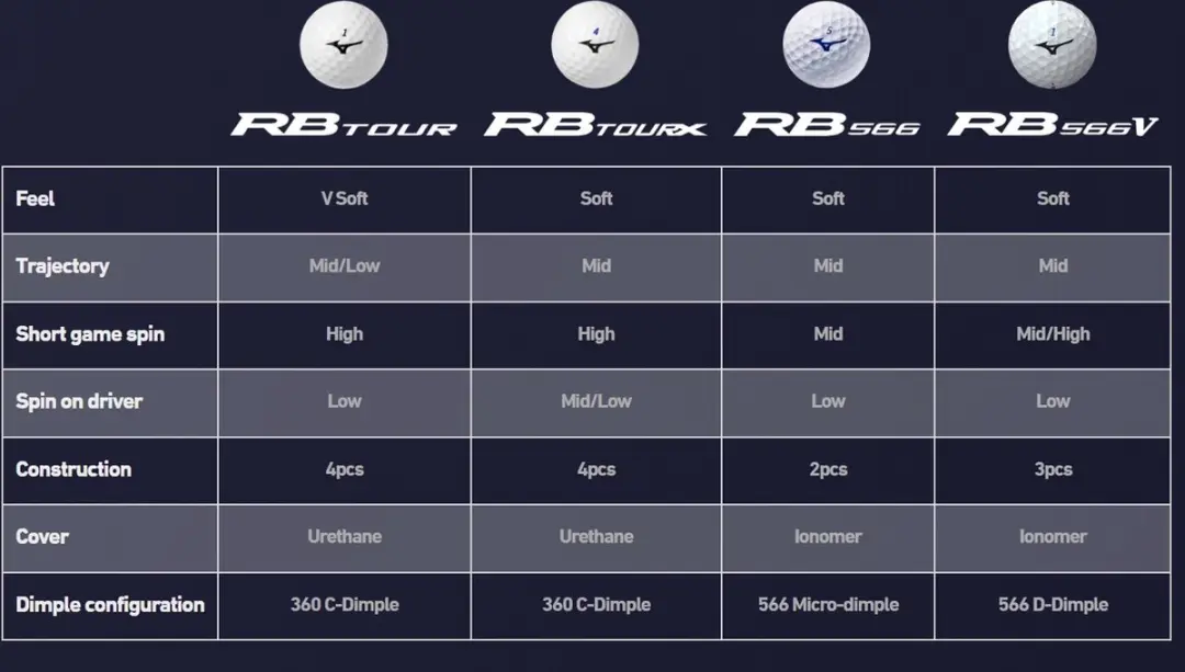 Mizuno RB566 Golfballen - 12 Stuks