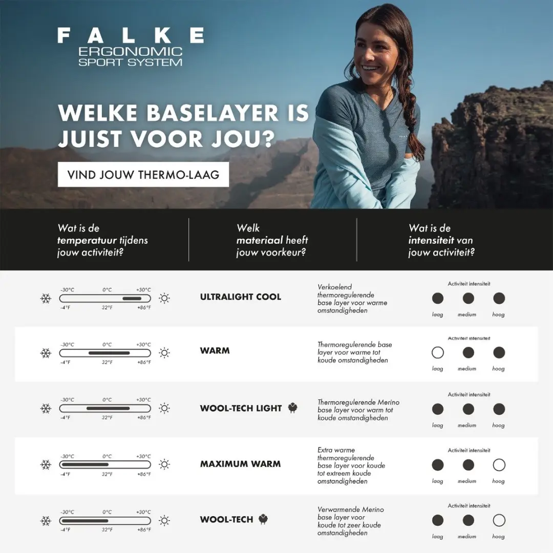 Falke Wool-Tech Light Shirt Heren - S - Zwart
