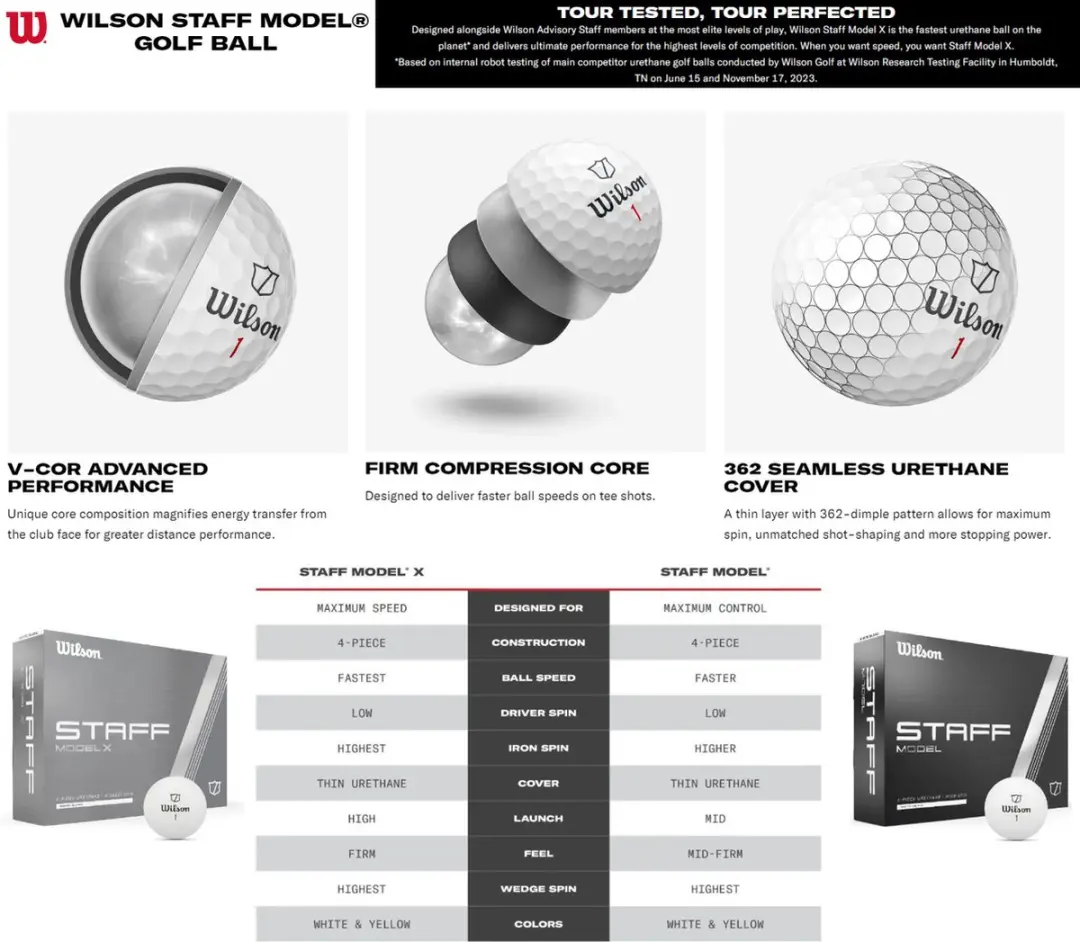 Wilson Staff Model X Golfballen 2024 - 12 Stuks
