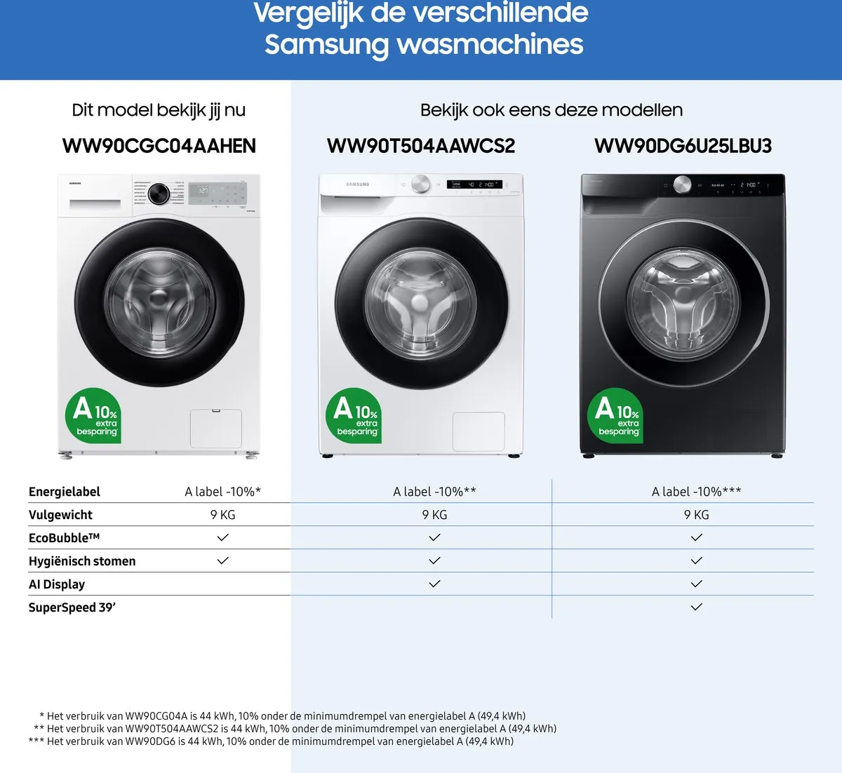 Samsung Ecobubble WW90CGC04AAHEN Wasmachine 9kg - Wit/Zwart
