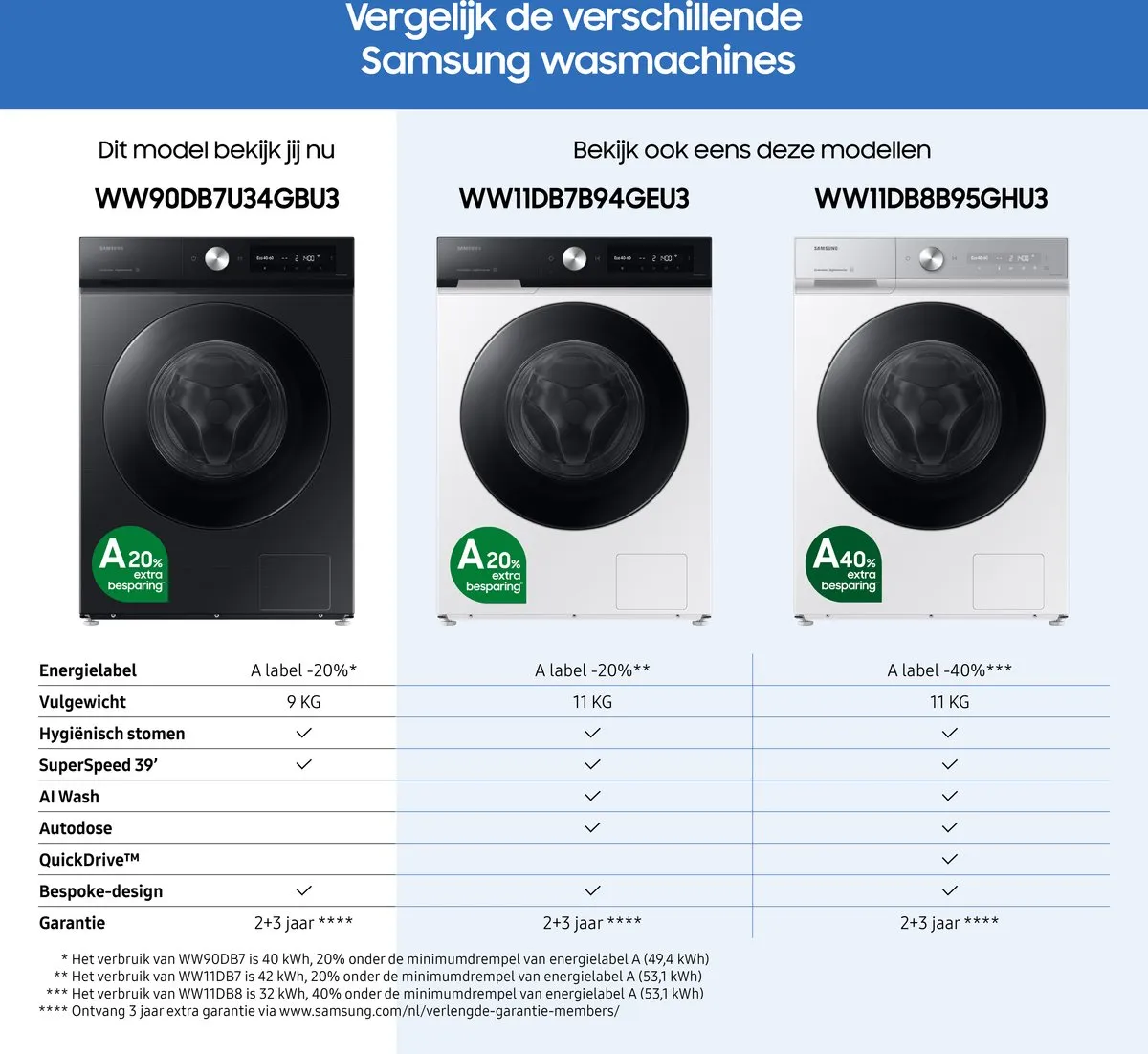 Samsung Bespoke WW90DB7U34GBU3 Wasmachine 9kg - Zwart