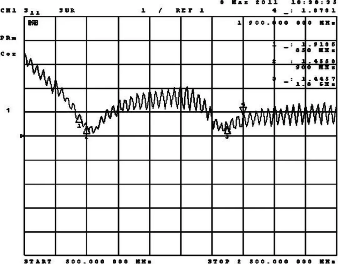 Delock GSM Quadband Antenne SMA(m) - 2 dBi - 3m - Zwart - afbeelding 3 van 5