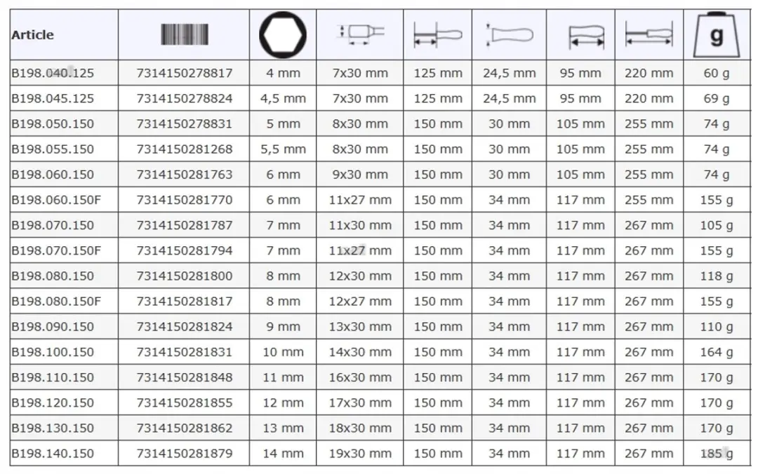 Bahco B198.110.150 Dopslagschroevendraaier 11x150mm