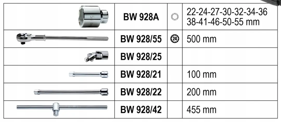 Beta Gereedschapset 3/4" Dopsleutels 22-55mm - 17-delig