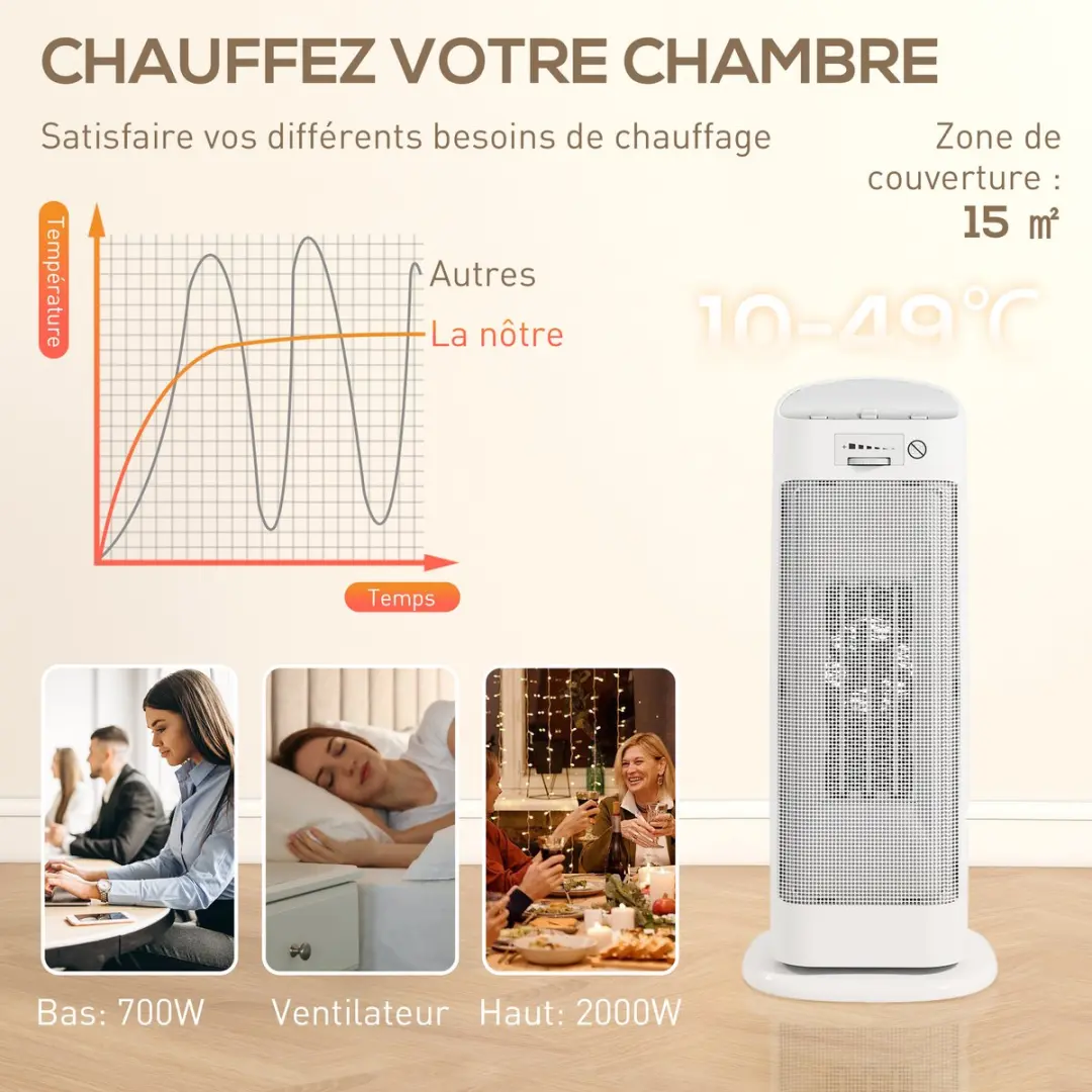 Homcom Staande Kachel 2000W - 4 Standen - Wit - afbeelding 2 van 6