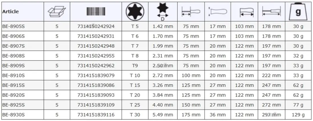 Bahco Geïsoleerde Torx-schroevendraaier T15 125mm - VDE