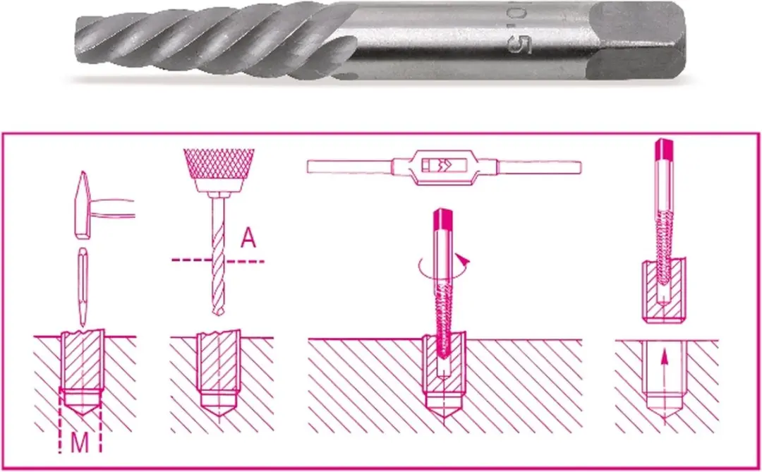 Beta Tapeinduithaler 1430/6