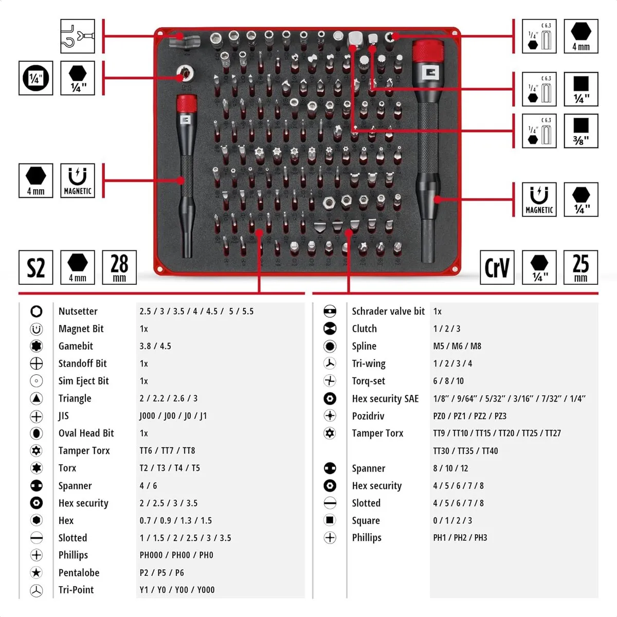 Einhell Bitset 114-delig - Metaal - T-profiel/JIS/Gamebit - afbeelding 6 van 6