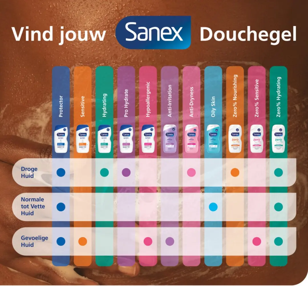 Sanex Douchegel Expert Skin Health Sensitive 400ml - 2000ml (5x4)