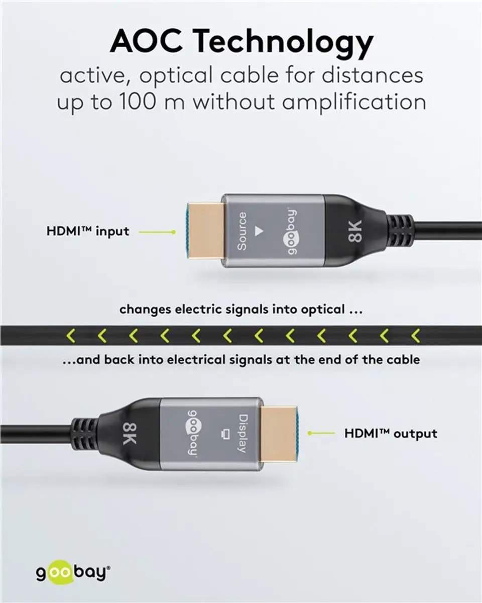 Goobay HDMI 2.1 AOC 76277 - 40m - Zwart