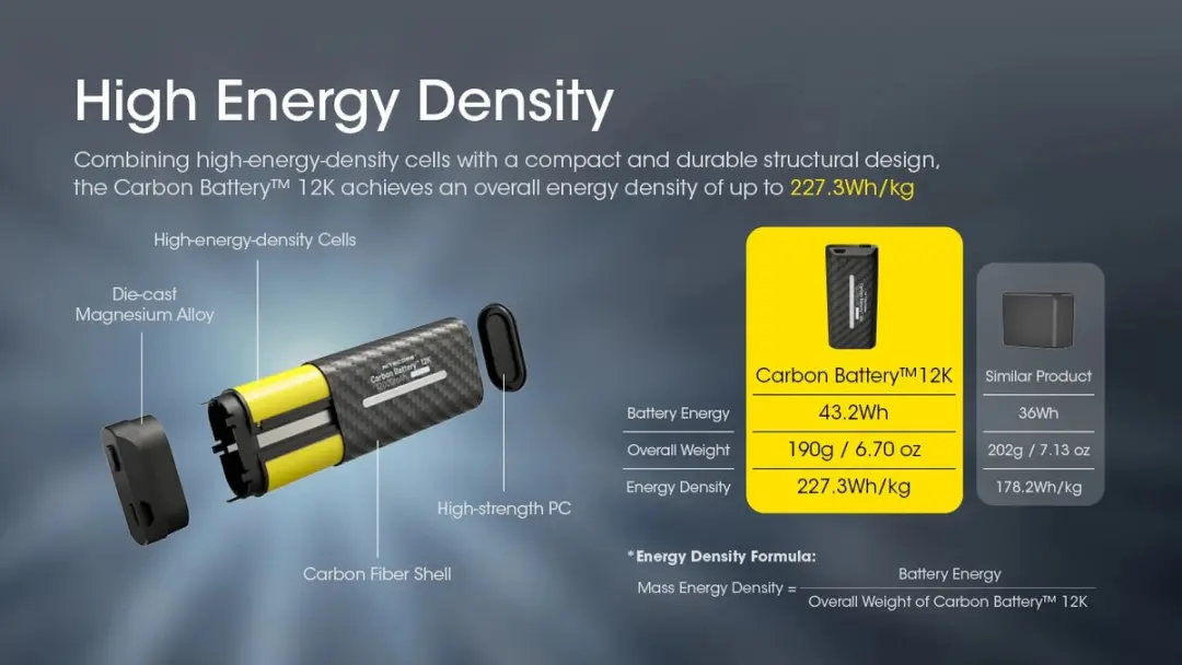 Nitecore Carbon Battery 12K Hoofdlamp - 12000mAh 30W - Zwart