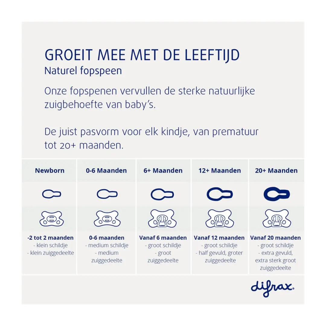 Difrax Fopspeen Natural Newborn - Grijs - 2 Stuks - afbeelding 5 van 6