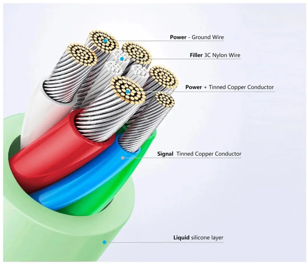 Fixed FIXDLS-CC2-WH USB-kabel 2m USB-C 4,8 Gbit/s - Wit
