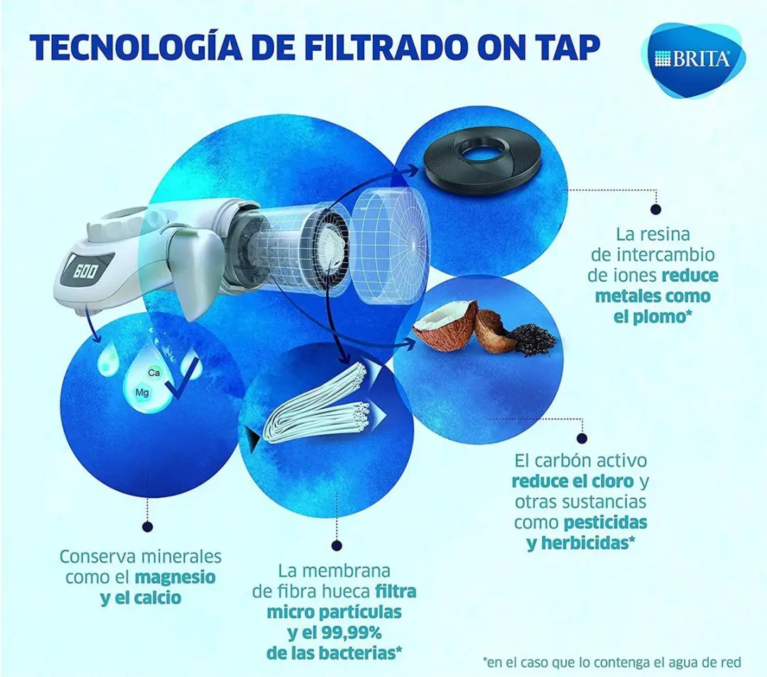 BRITA ON TAP Pro V-MF Filtersysteem - 600L - Multicolor