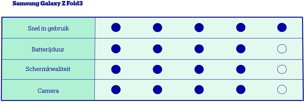 Samsung Galaxy Z Fold3 5G - 256GB - Phantom Black