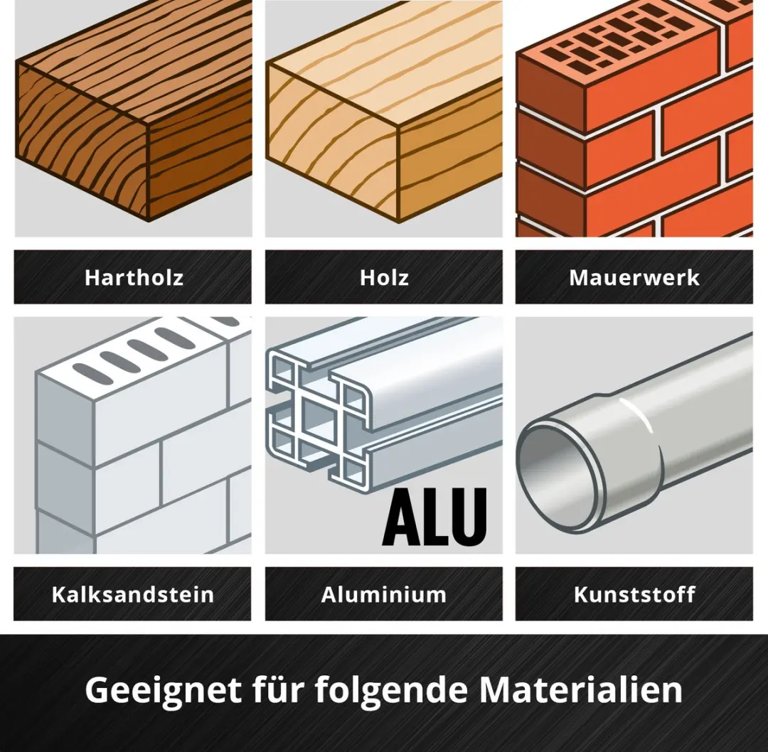 Einhell Adventskalender 2025 - 24 Gereedschappen 1/4"