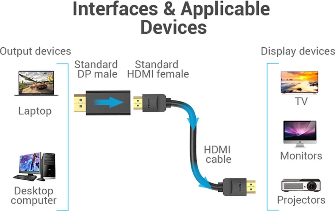Vention DisplayPort naar HDMI Adapter 4K - HBMB0