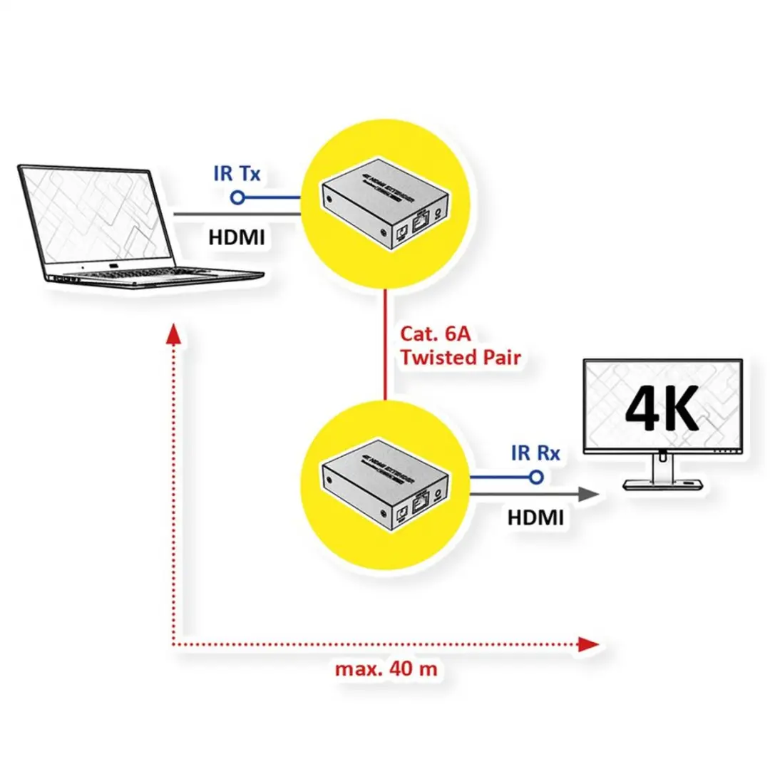 Value HDMI A/V Extender Cat.6A - 4K@30Hz 40m - Zwart