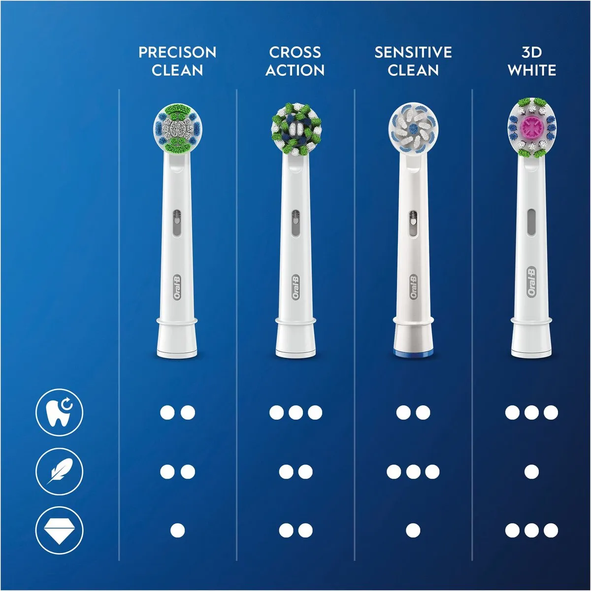 Oral-B CrossAction Opzetborstel Met CleanMaximiser-technologie, Verpakking Van 5 Stuks