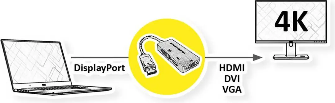 Value DisplayPort 1.2 naar HDMI/DVI/VGA Adapter - 0,15m - Zwart
