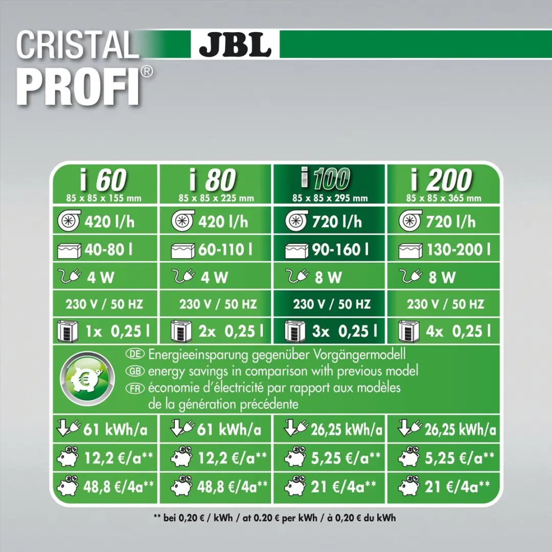 JBL CristalProfi i100 Greenline Binnenfilter 720 l/h