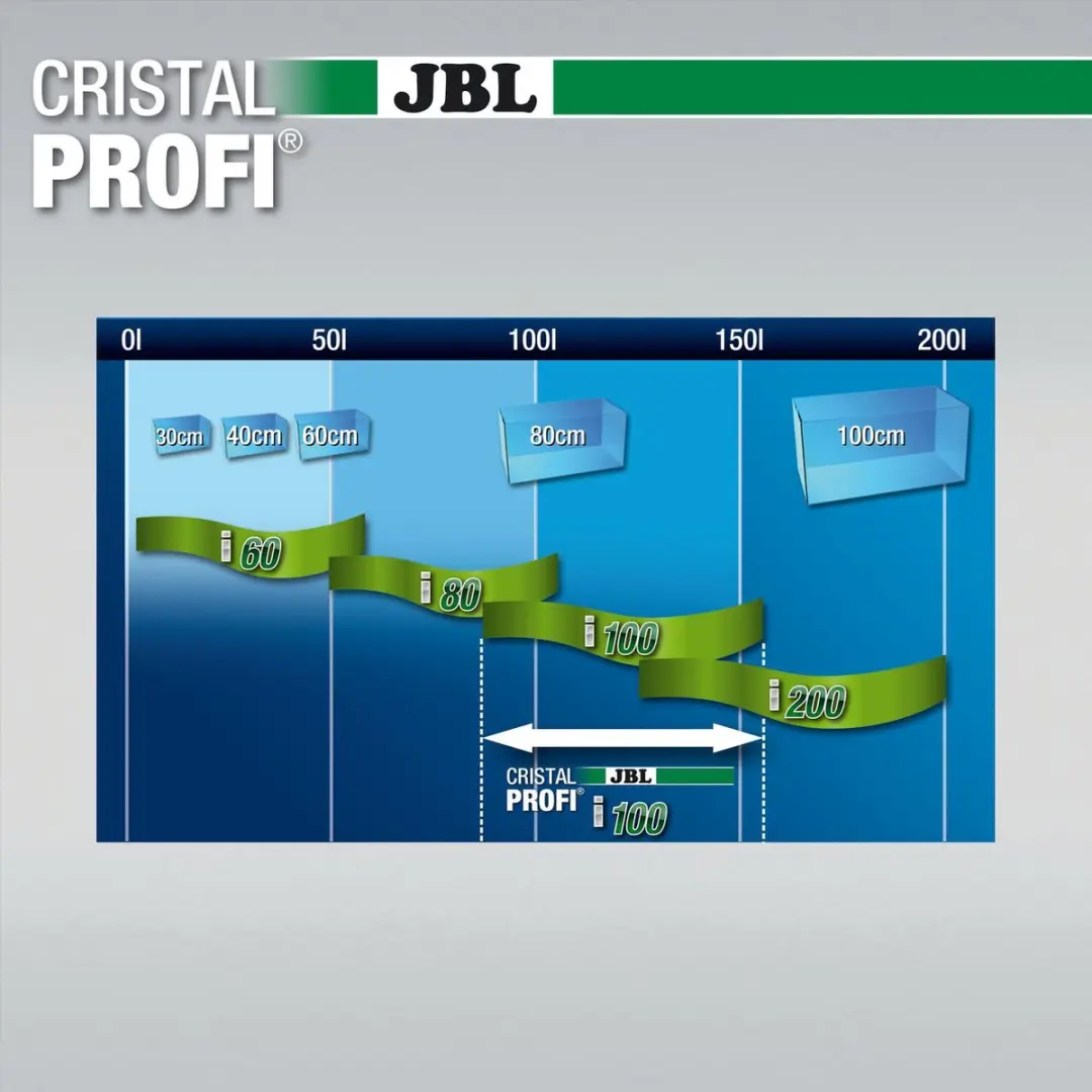 JBL CristalProfi i100 Greenline Binnenfilter 720 l/h