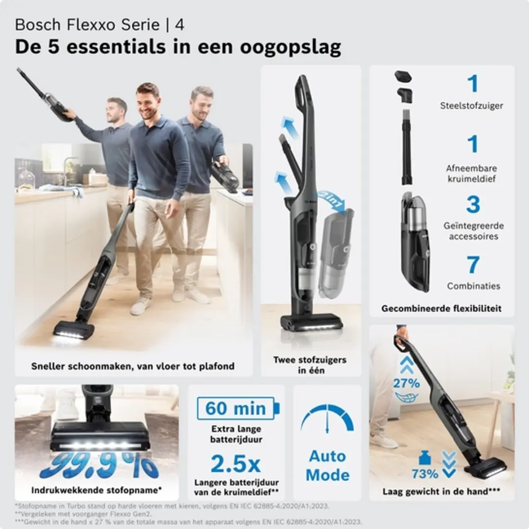 Bosch Serie 4 BHH4GN28 Handstofzuiger - Grijs - afbeelding 6 van 6