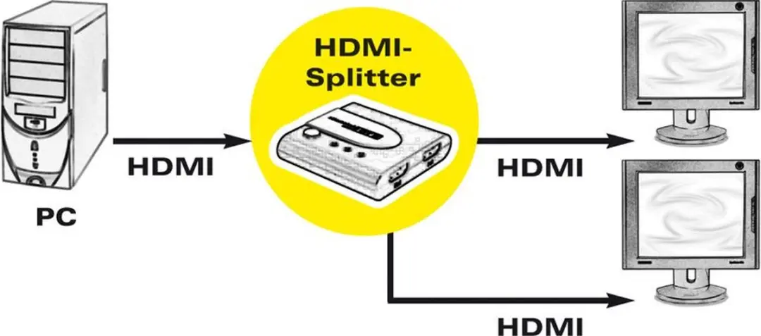Roline 4K HDMI Video-Splitter 2-voudig - Zwart