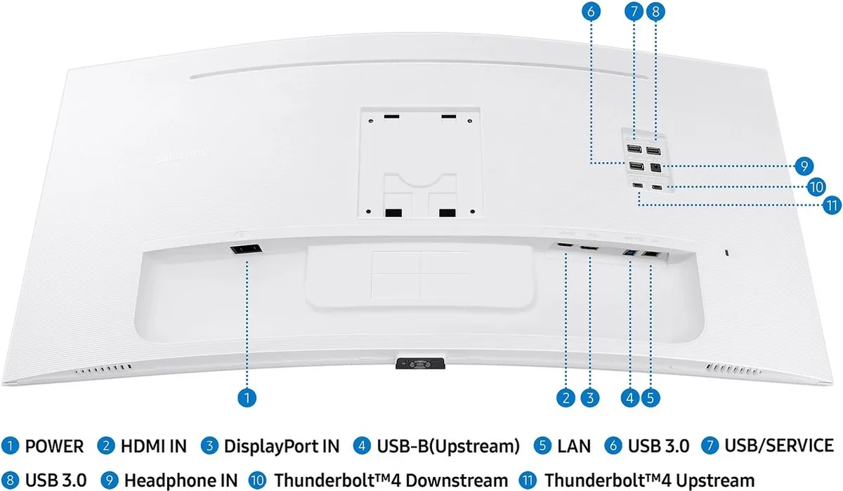 Samsung ViewFinity S65TC LS34C650TAUXEN Curved Monitor 34" - 100Hz - Thunderbolt 90W - RJ45 - KVM - afbeelding 6 van 6