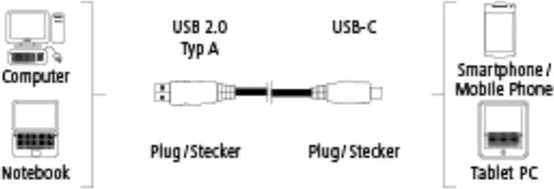 Hama USB2.0-C/USB2.0-A Kabel 0,75m - Blauw - afbeelding 6 van 6