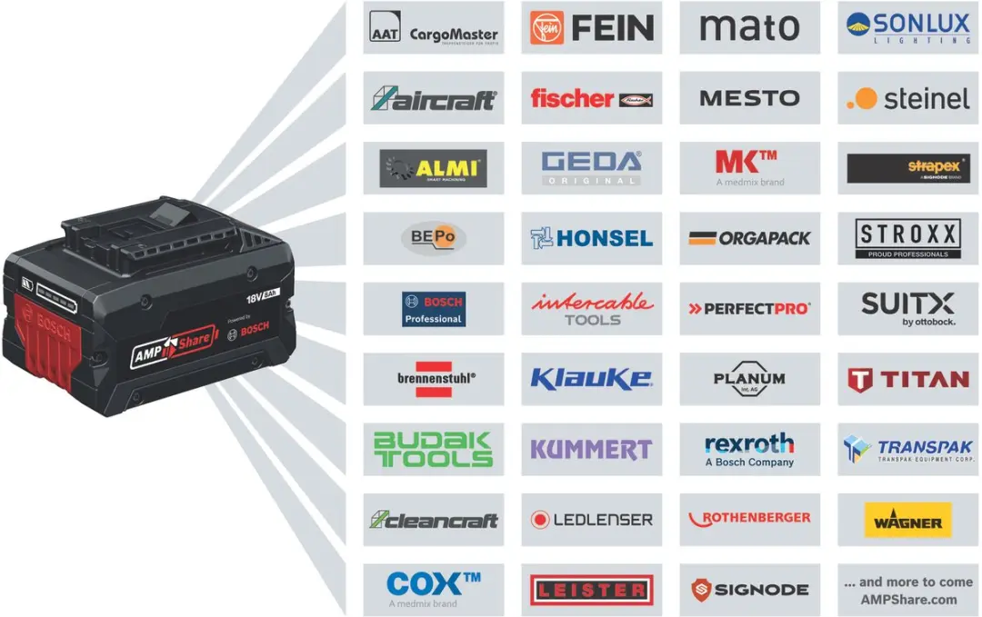 Bosch Professional GBA 18V 5.0Ah Starterset - 2x Accu 5000mAh