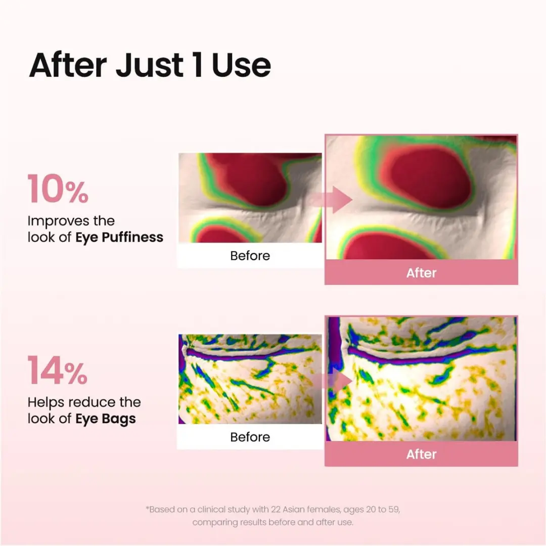 Biodance Collagen Peptide Eye Pads – 60 Stuks – Hydrogel Oogmaskers met Collageen & Peptiden – Voor een Gladdere, Frissere Oogcontour – Koreaanse Skincare