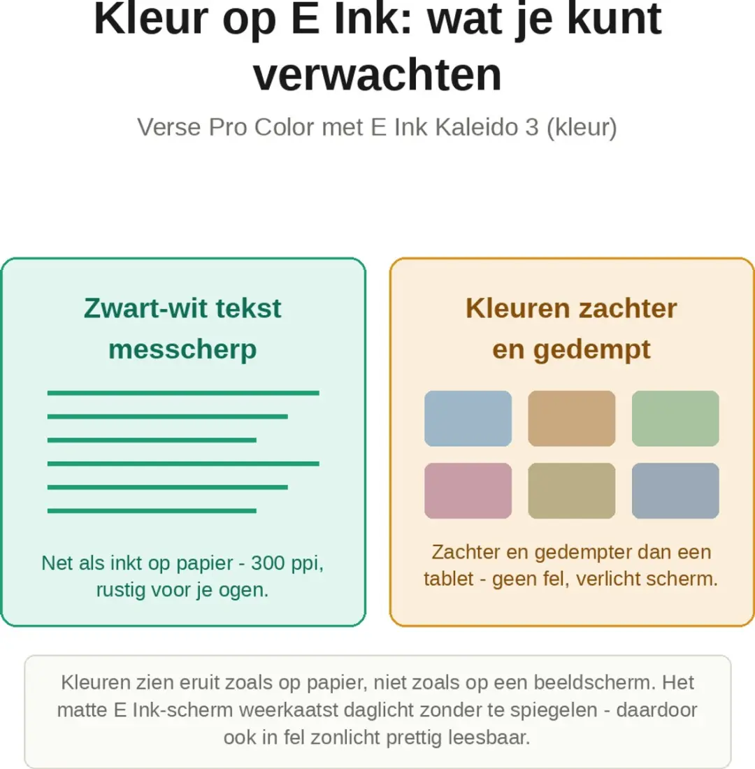 PocketBook Verse Pro Color PB634K3-1-WW E-reader - 6 inch E Ink Kaleido 3 - 16GB - Stormy Sea