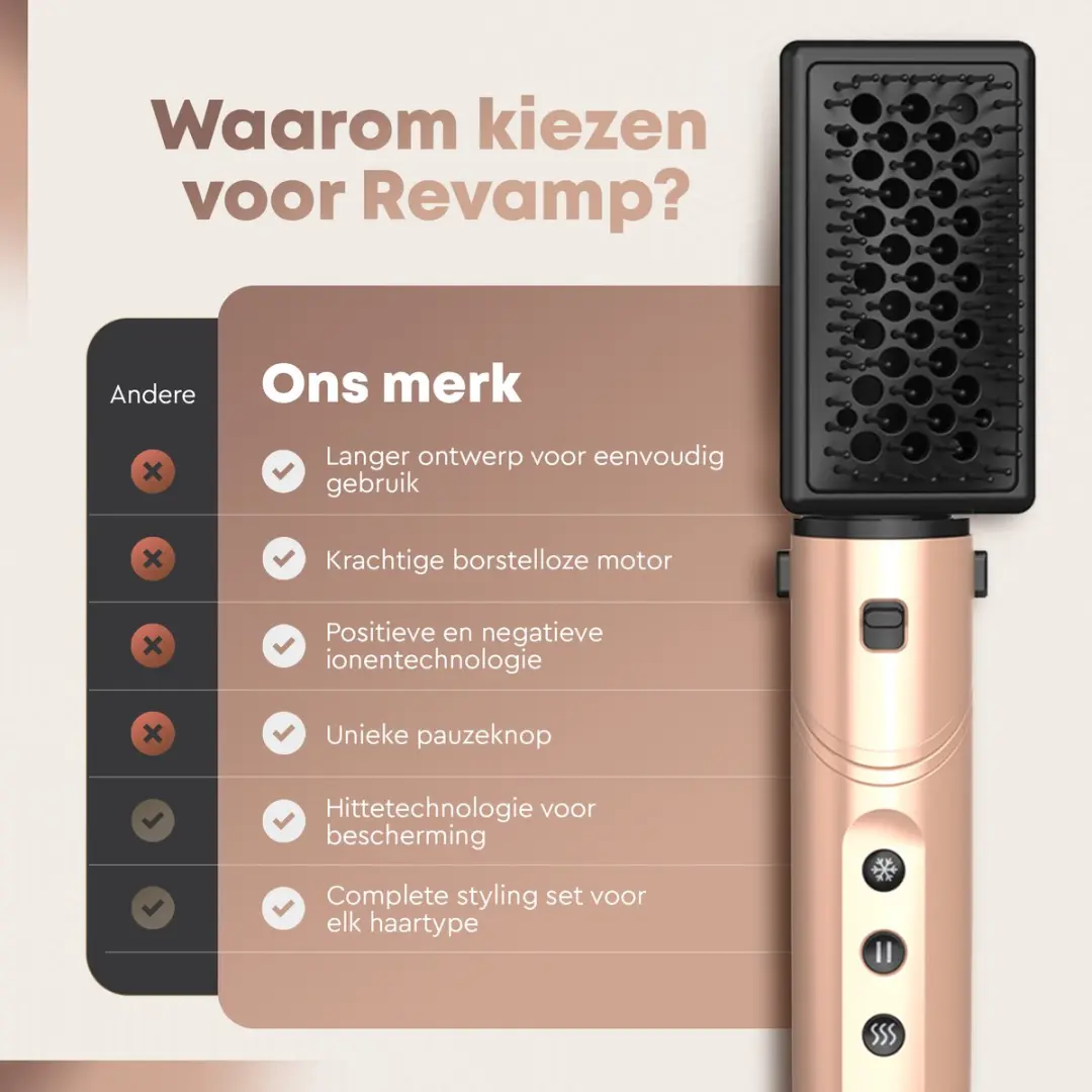 Revamp Dynamic Radiance DR2850GD Krultang - 3cm Goud