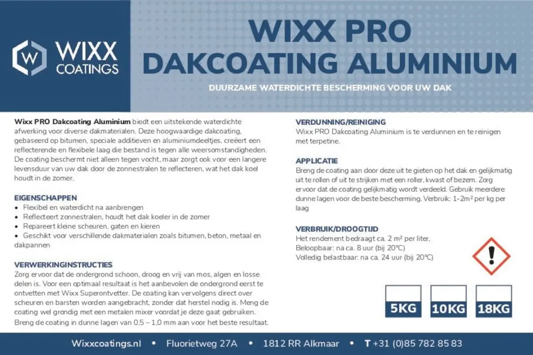 Wixx PRO Dakcoating Aluminium 18L